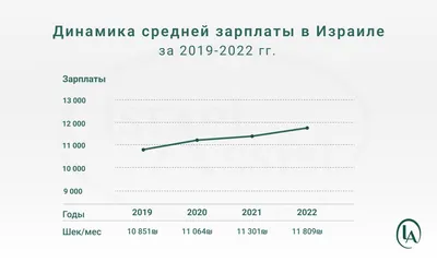 Какова средняя зарплата казахстанцев в долларах и сколько платят в самом  «богатом» регионе