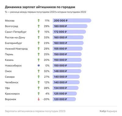 зарплата Стоковых иллюстраций и клипартов – (99,231 Стоковых иллюстраций)