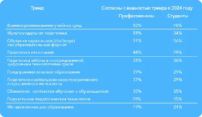 Где выложить свою статью на зарубежном сайте: 18 вариантов