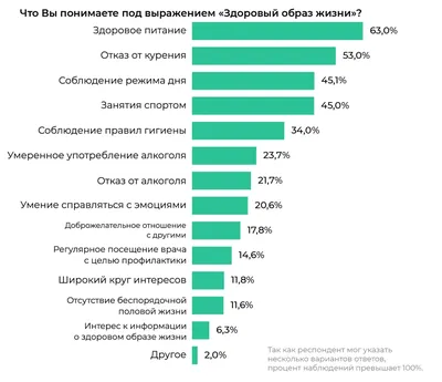 Здоровый образ жизни ЗОЖ медицинские плакаты от производителя с доставкой  по РФ