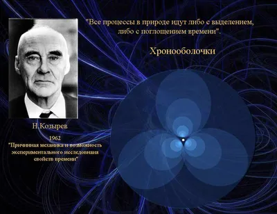 Цитаты из книги «Управление фокусировкой сверхслабых полей. Фокусировка  Секторных Зеркал Комракова (СЗК) в разы эффективнее любых Зеркал Козырева»  Евгения Комракова – Литрес