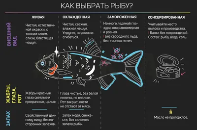 Как рыбы дышат под водой?