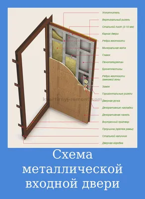 Металлическая дверь из уголка своими руками: как сварить железную дверь из  уголка