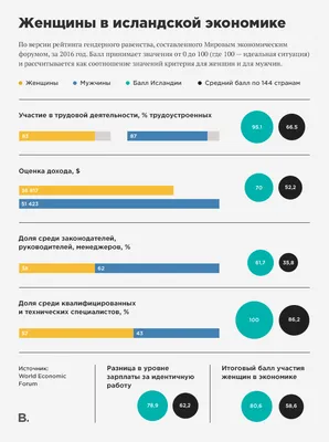 Как однажды все женщины Исландии взяли выходной, и что из этого вышло