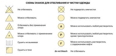 Окей (жест) — Википедия