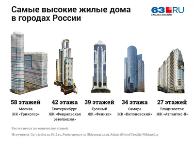Самая дорогая квартира в Москве продается на Патриарших прудах