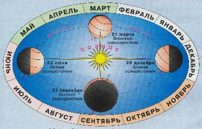 Зимнее солнцестояние» — создано в Шедевруме