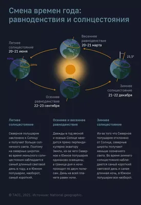 21 декабря День зимнего солнцестояния - Это интересно - УЗНАЁМ ВМЕСТЕ -  Рубрики - МБУК Музей истории и ремёсел Советского района