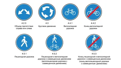 Цвета и форма дорожных знаков - читайте на сайте Автошкола 177