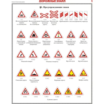 Дорожные знаки в ПДД - автошкола МО ДОСААФ, Владикавказ