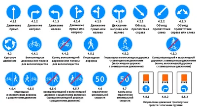 Стенды \"Дорожные знаки\" (№ 3) (раздел «Учебное оборудование по ПДД») |  Купить учебное оборудование по доступным ценам в ПО «Зарница»