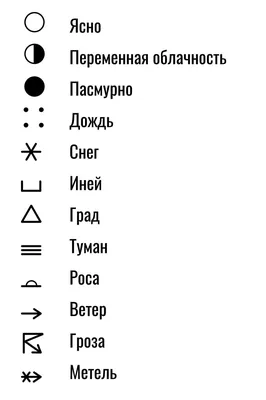 Знаки погоды картинки фотографии