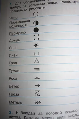 Значки погоды - Значки. Иконки. Пиктограммы