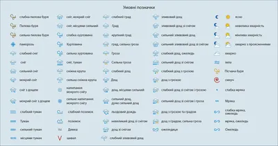 Картинки знаки погоды и названия (63 фото) » Картинки и статусы про  окружающий мир вокруг