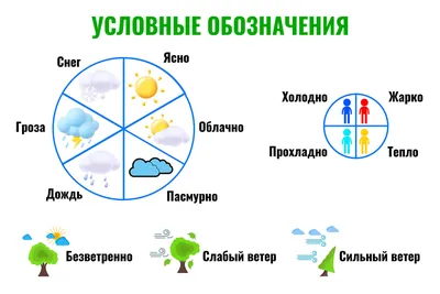 Установленные символы и значки погоды Иллюстрация вектора - иллюстрации  насчитывающей естественно, иконы: 73560793