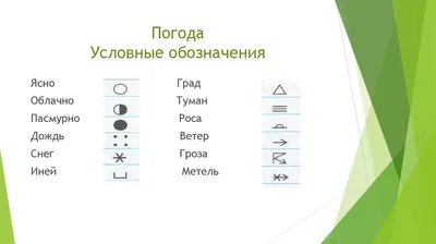 10. МЕСТНЫЕ ПРИЗНАКИ ПОГОДЫ