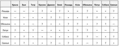 Лопаются от денег и утопают в любви: самые удачливые и счастливые знаки  китайского гороскопа - 7Дней.ру