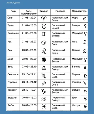 Года По Гороскопу По Порядку Таблица – Telegraph