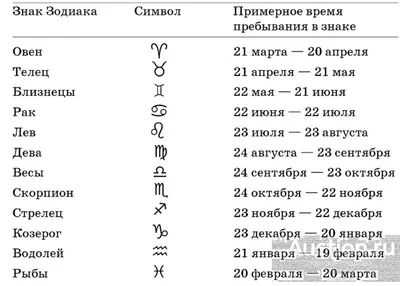 Полярные знаки зодиака - Русский сайт