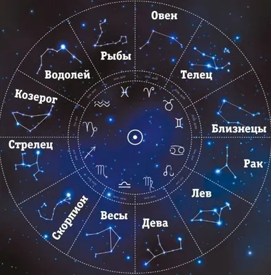 Близнецы: даты, характеристика, совместимость знака зодиака