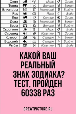 Что означает символ каждого знака зодиака? | Антерос | Дзен