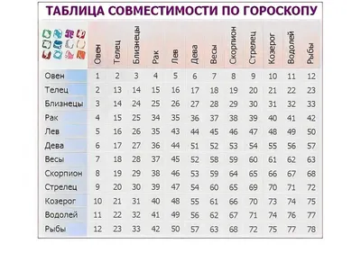 Китайський гороскоп на 2024 год Дракона для восточных знаков зодиака по  году рождения