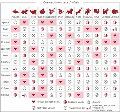 Китайский Гороскоп по Годам, Восточный Календарь Животных | Chinese zodiac  compatibility, Zodiac compatibility, Horoscope compatibility