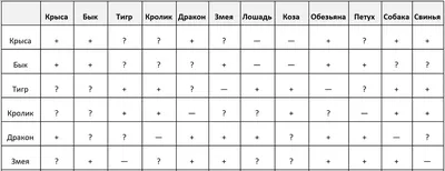 Китайський гороскоп на 2022 год Тигра для восточных знаков зодиака по году  рождения