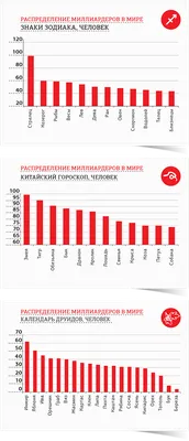 Китайский (восточный) гороскоп: таблица по годам. Знаки китайского зодиака  и совместимость 12 животных и стихий. ｜Китай.Ру