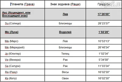 Год какого животного наступает по китайскому календарю