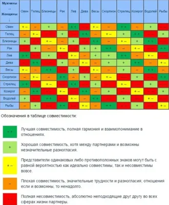 КАКИЕ ЖЕ ЗНАКИ ЗОДИАКА В ПОСТЕЛИ? 🤫. » Любимые Рецепты.