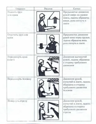 Сигналы стропальщика крановщику в картинках: жесты стропальщика