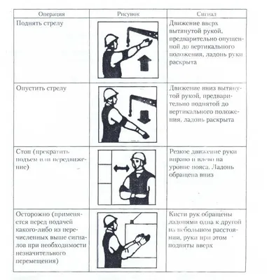 Знаковая сигнализация стропальщика крановщику