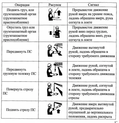 Сигналы стропальщика крановщику (в картинках): обзор всех жестов  такелажника в картинках с описанием