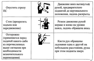 Инструкция по безопасному ведению работ для стропальщиков (зацепщиков),  обслуживающих грузоподъемные краны.