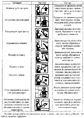 Cтропальщик — Электронный учебный курс SIKE