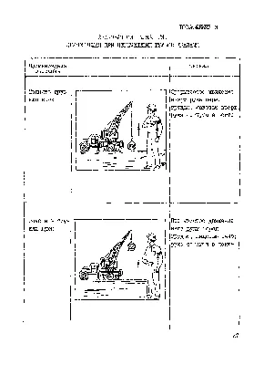 Сигналы стропальщика крановщику, жесты в картинках - MTZ-80.ru