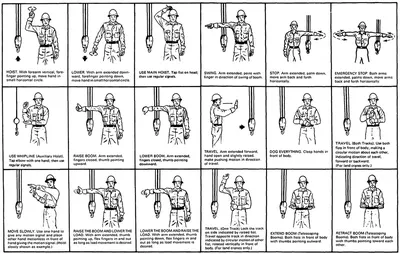 Знаковая сигнализация между стропальщиком и крановщиком: Условные сигналы  между стропальщиком и крановщиком | Справка — Строительная большегрузная  техника для бизнеса