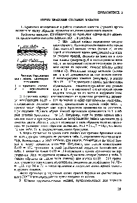 Приказ Министерства труда и социальной защиты РФ от 9 декабря 2020 г. №  872н \"Об утверждении Правил по охране труда при строительстве,  реконструкции, ремонте и содержании мостов\" (документ не вступил в силу) |  ГАРАНТ