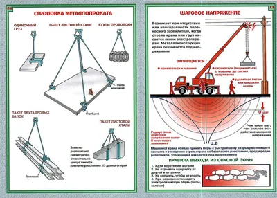 Приказ, Руководящий документ Ростехнадзора от 10.05.2007 №№ 317,  РД-11-06-2007 | Редакция утратила силу 31 декабря 2020 | Главбух