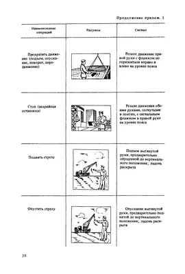 Скачать Инструкция по безопасному ведению работ для стропальщиков  (зацепщиков), обслуживающих грузоподъемные краны.