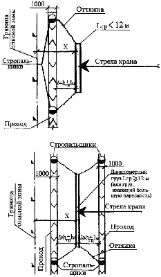 Приказ Министерства труда и социальной защиты РФ от 9 декабря 2020 г. №  872н \"Об утверждении Правил по охране труда при строительстве,  реконструкции, ремонте и содержании мостов\" (документ не вступил в силу) |  ГАРАНТ