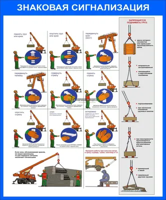 Сигналы стропальщика крановщику в картинках: жесты стропальщика