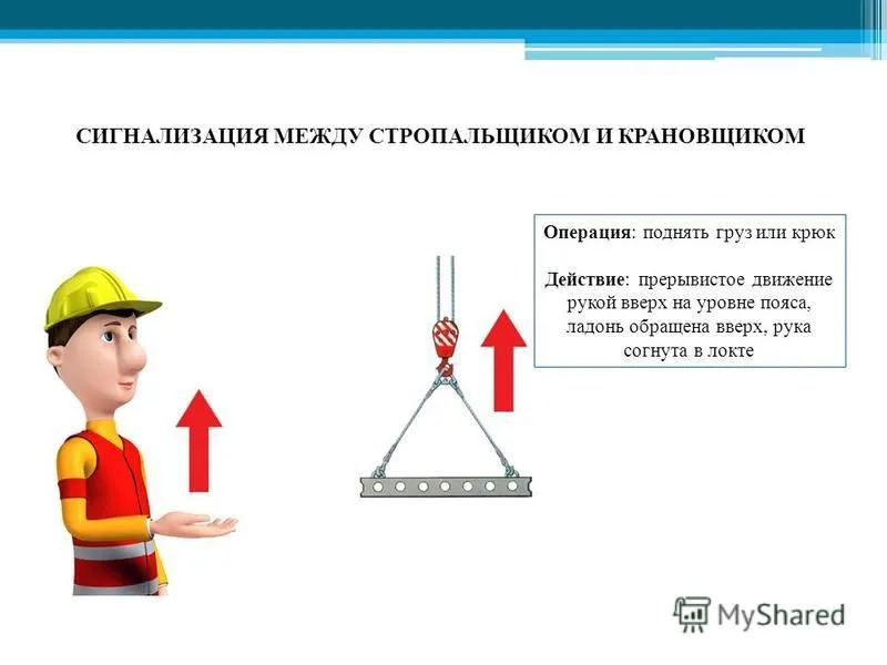 Знаковый сигнал операции подъем. Сигнализация стропальщика мостового крана. Знаковая сигнализация стропальщика крановщику. Знаки стропальщика. Знаковая сигнализация для стропальщика.