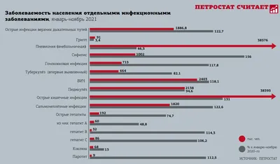 Романтический сюрприз»: что делать, если заподозрил у себя ИППП? - новости  медицины