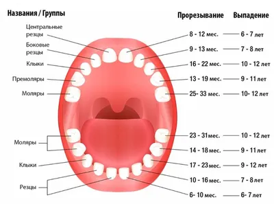 Боковой кариес - причины, симптомы, диагностика, лечение