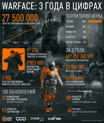 Warface Звания и ранги