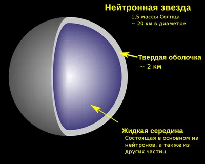 Ученые показали, как выглядит звезда после ее гибели: впечатляющее фото -  МЕТА